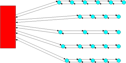 switch connecting linear segments