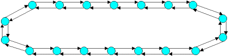 ring configuration